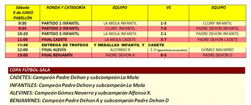 resultados finales copa juegos escolares 2017-18